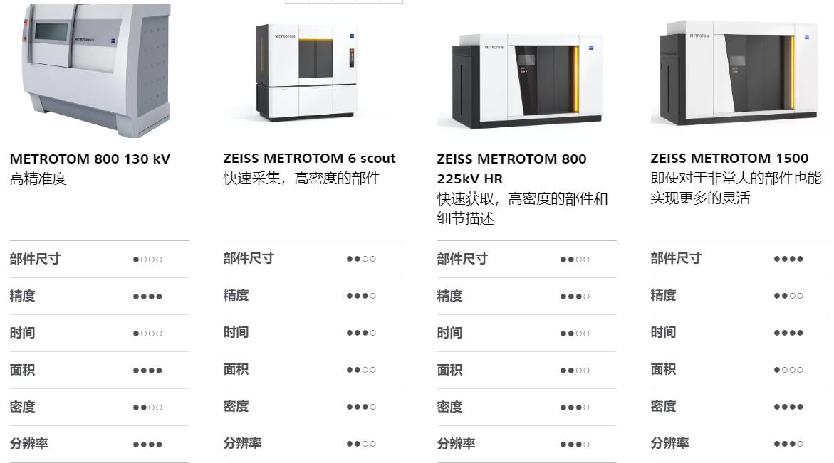 舒兰舒兰蔡司舒兰工业CT